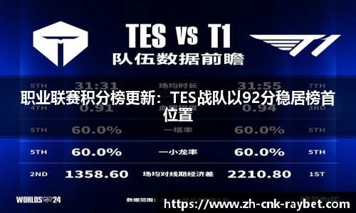 雷竞技首页